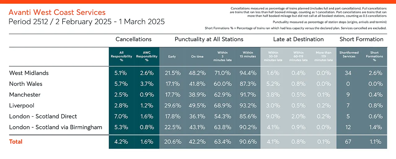 P2512 Cancellations Period Summary