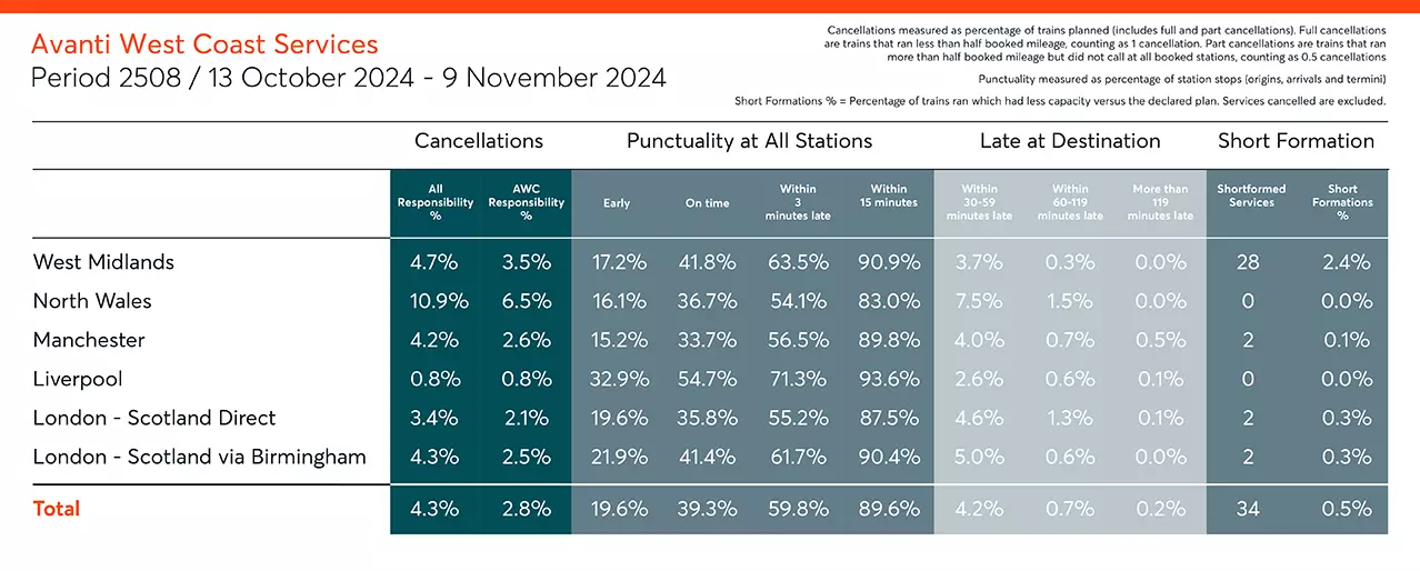 Cancellations Period Summary